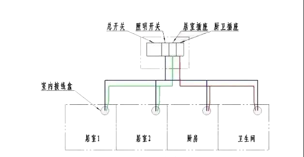 万用表查短路22.png