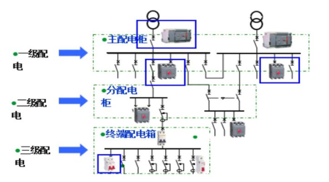 ZHUPEIDIAN.png ZHUPEIDIAN.png